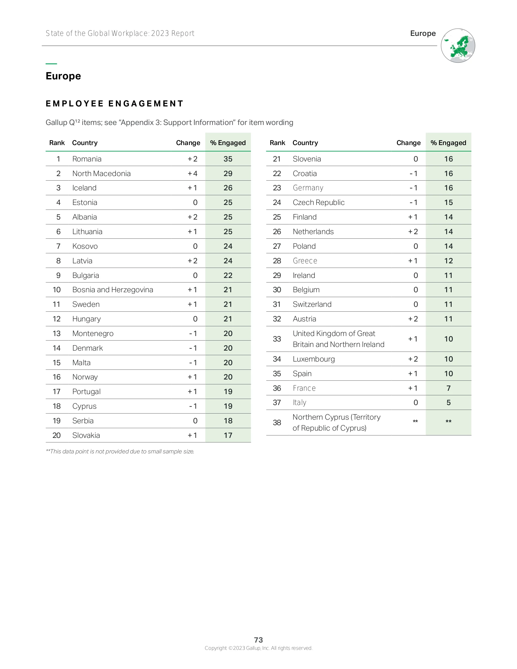 Engagement ranking