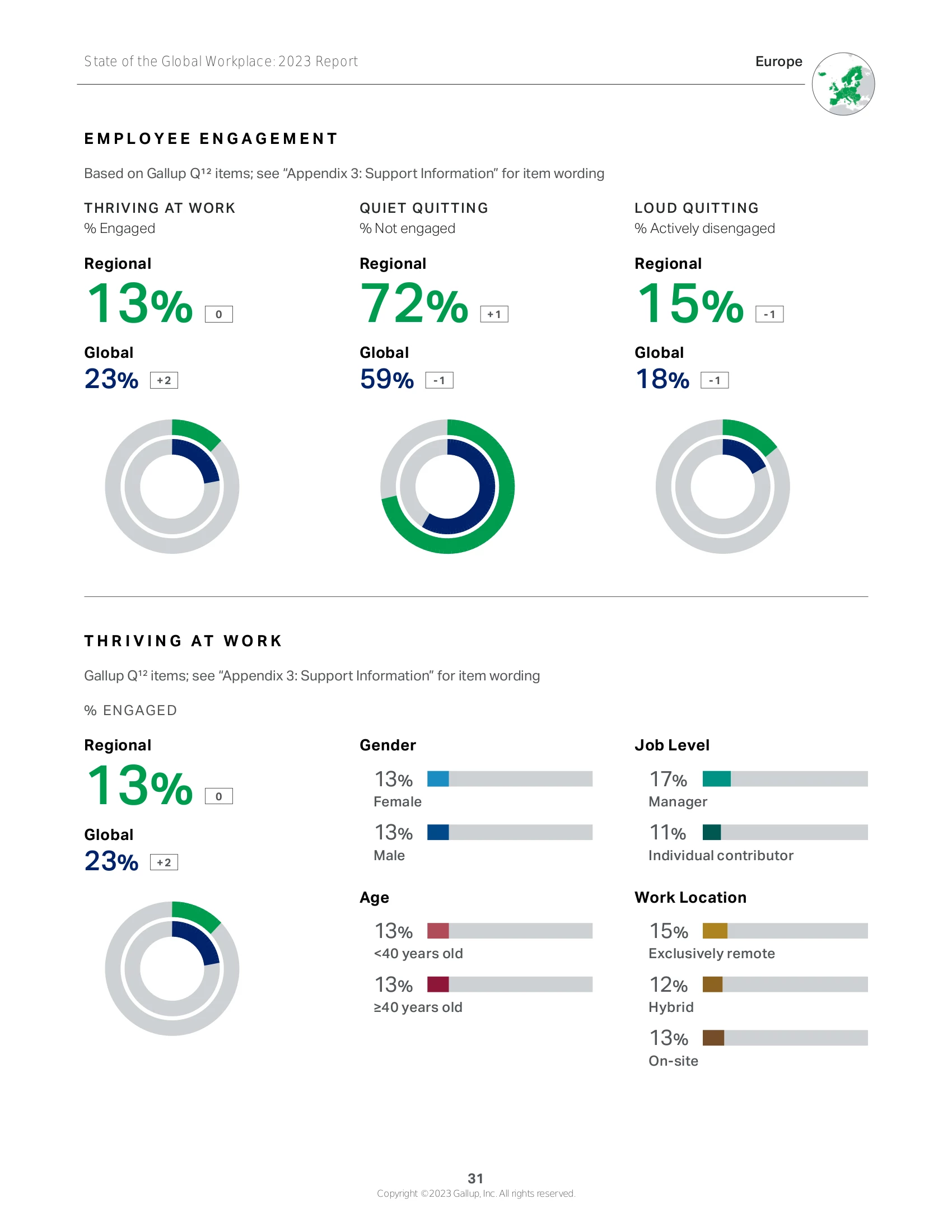 Engagement in Europe